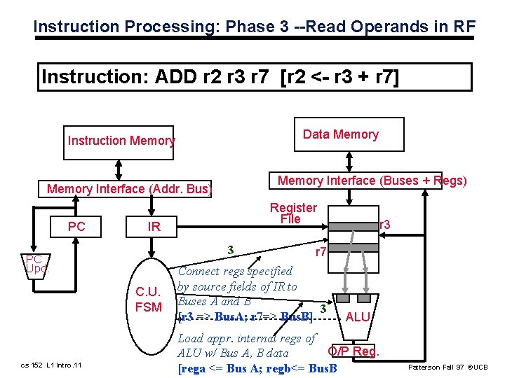 Instruction Processing: Phase 3 --Read Operands in RF Instruction: ADD r 2 r 3