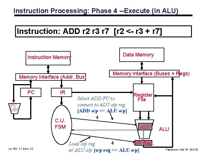 Instruction Processing: Phase 4 --Execute (in ALU) Instruction: ADD r 2 r 3 r