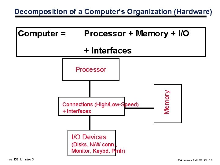 Decomposition of a Computer’s Organization (Hardware) Computer = Processor + Memory + I/O +