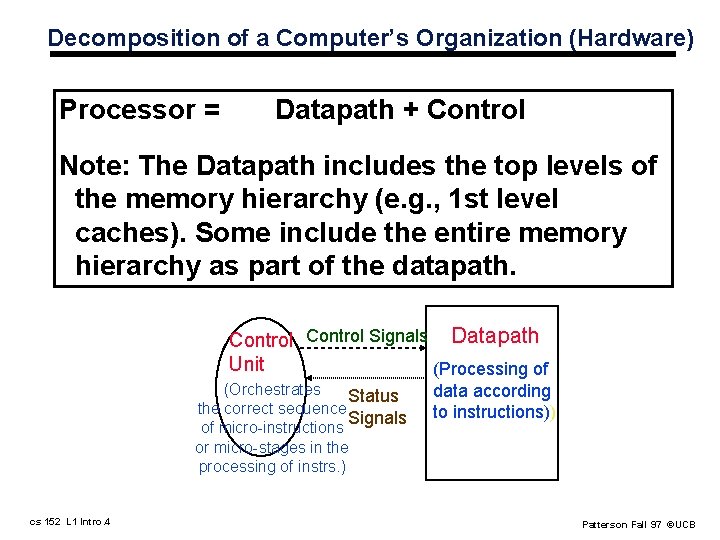 Decomposition of a Computer’s Organization (Hardware) Processor = Datapath + Control Note: The Datapath