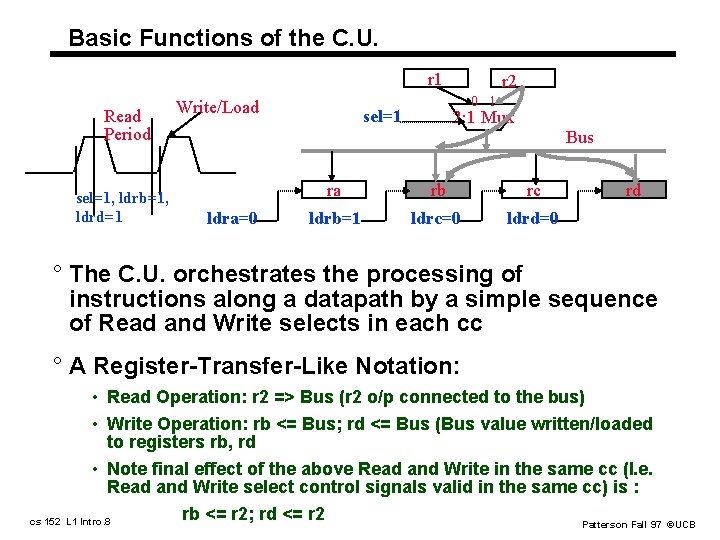 Basic Functions of the C. U. r 1 Read Period sel=1, ldrb=1, ldrd=1 Write/Load