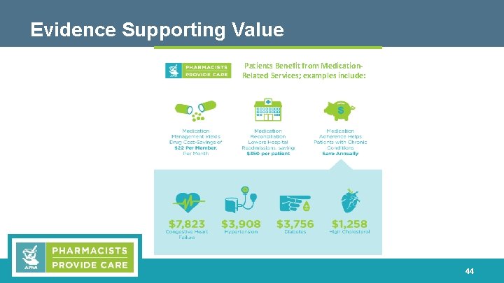 Evidence Supporting Value Patients Benefit from Medication. Related Services; examples include: 44 