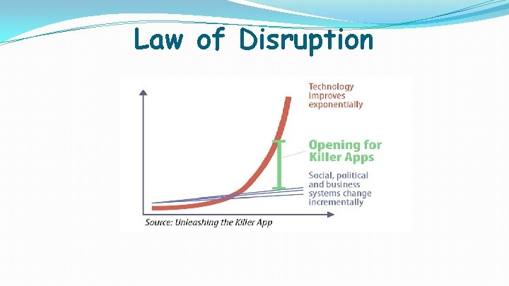 Law of Disruption 