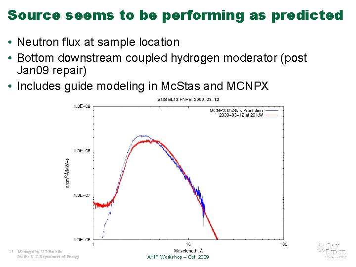 Source seems to be performing as predicted • Neutron flux at sample location •