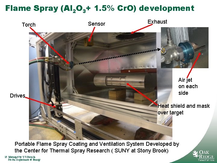 Flame Spray (Al 2 O 3+ 1. 5% Cr. O) development Torch Drives Sensor