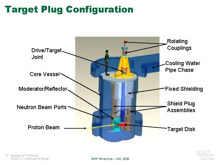 Target Plug Configuration Rotating Couplings Drive/Target Joint Cooling Water Pipe Chase Core Vessel Moderator/Reflector