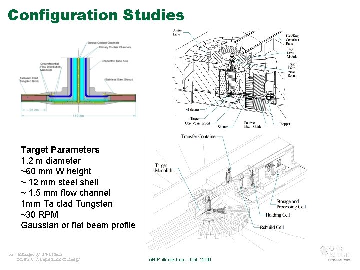 Configuration Studies Target Parameters 1. 2 m diameter ~60 mm W height ~ 12