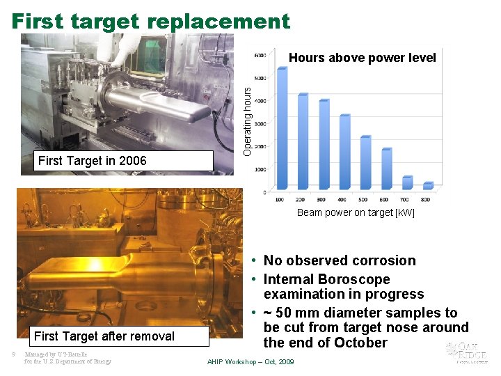First target replacement First Target in 2006 Operating hours Hours above power level Beam