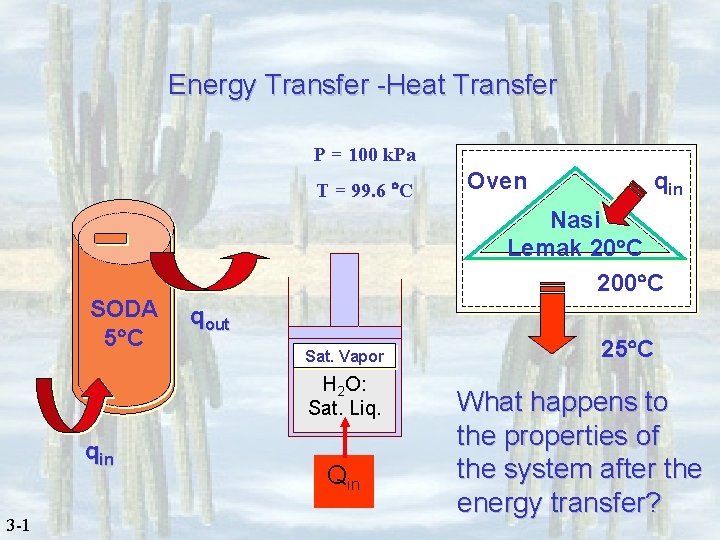 Energy Transfer -Heat Transfer P = 100 k. Pa T = 99. 6 C