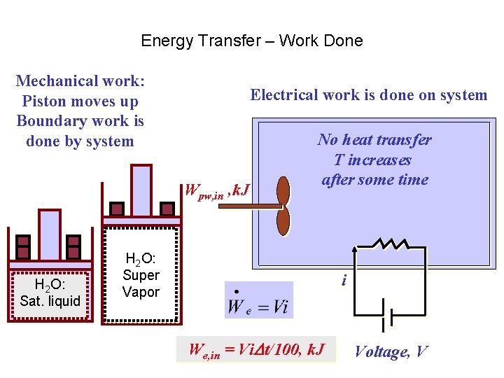 Energy Transfer – Work Done Mechanical work: Piston moves up Boundary work is done