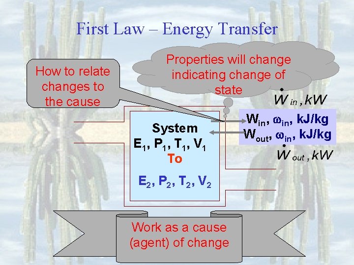 First Law – Energy Transfer How to relate changes to the cause Properties will