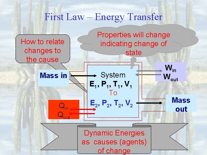 First Law – Energy Transfer How to relate changes to the cause Mass in
