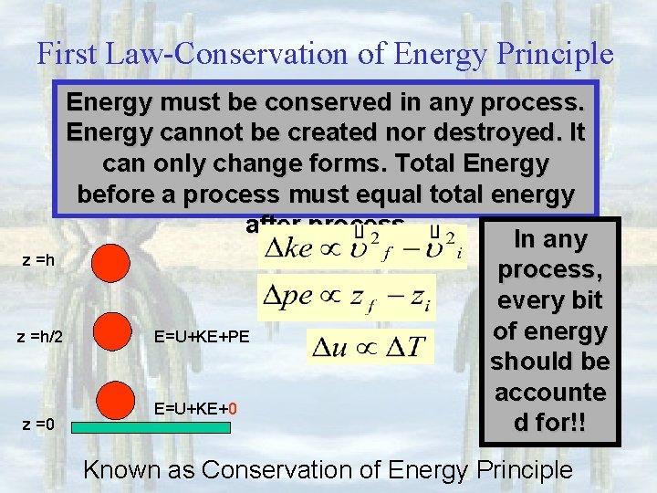 First Law-Conservation of Energy Principle Energy must be conserved in any process. Energy cannot