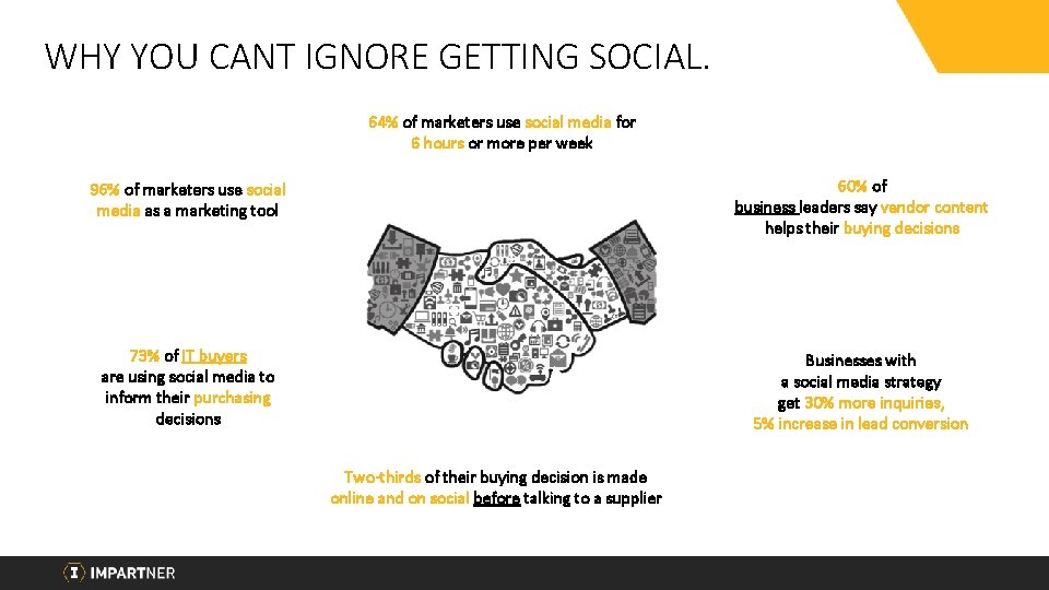 WHY YOU CANT IGNORE GETTING SOCIAL. 64% of marketers use social media for 6