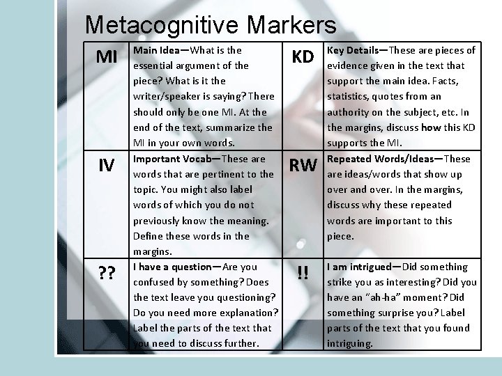 Metacognitive Markers MI IV ? ? Main Idea—What is the essential argument of the