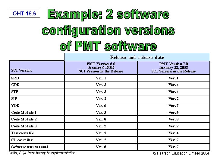 OHT 18. 6 Release and release date PMT Version 6. 0 January 6, 2002