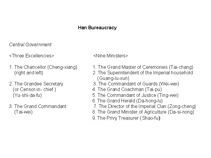 Han Bureaucracy Central Government <Three Excellencies> <Nine Ministers> 1. The Chancellor (Cheng-xiang) (right and