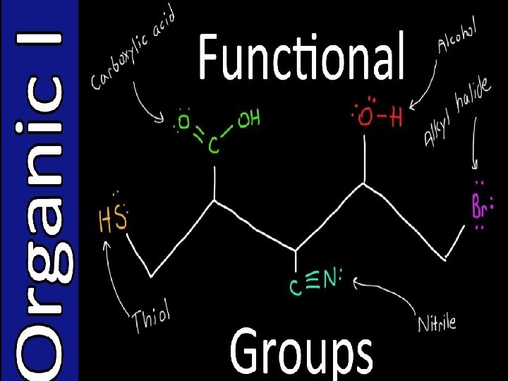 10/2/2020 Chem-160 Dr Seemal Jelani 1 