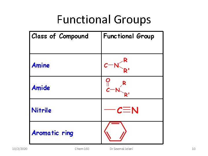 Functional Groups Class of Compound Functional Group Amine Amide Nitrile Aromatic ring 10/2/2020 Chem-160