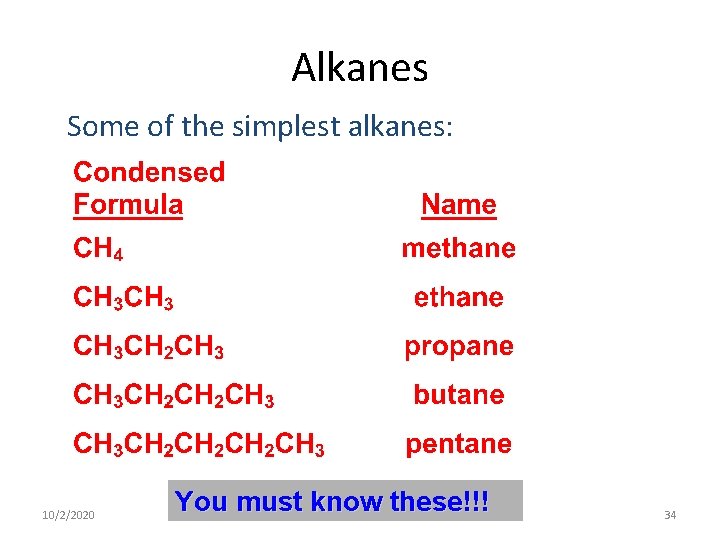 Alkanes Some of the simplest alkanes: 10/2/2020 You must know. Drthese!!! Chem-160 Seemal Jelani