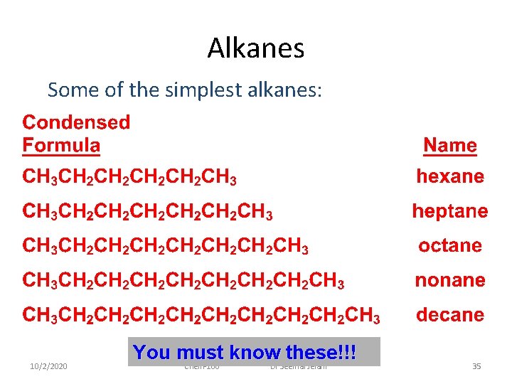 Alkanes Some of the simplest alkanes: 10/2/2020 You must know these!!! Chem-160 Dr Seemal