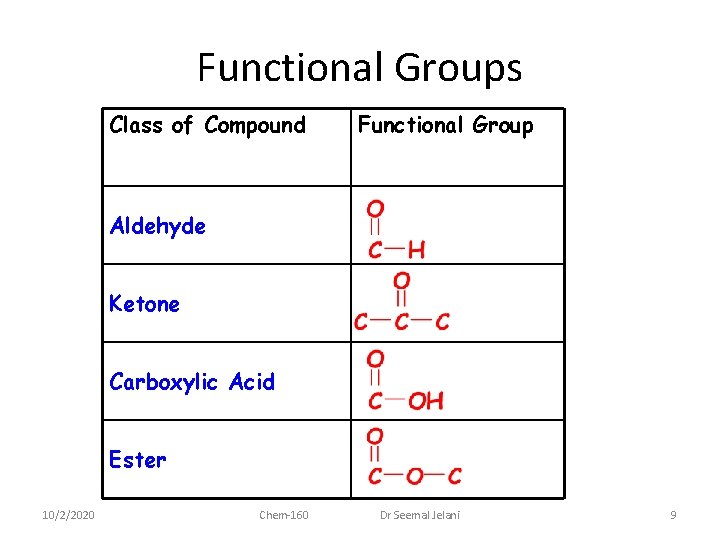 Functional Groups Class of Compound Functional Group Aldehyde Ketone Carboxylic Acid Ester 10/2/2020 Chem-160