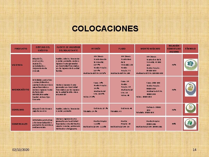 COLOCACIONES FUENTE DE INGRESOS DEL SOLICITANTE INTERÉS PLAZO MONTO MÁXIMO RELACIÓN COBERTURA INGRESO VIVIENDA