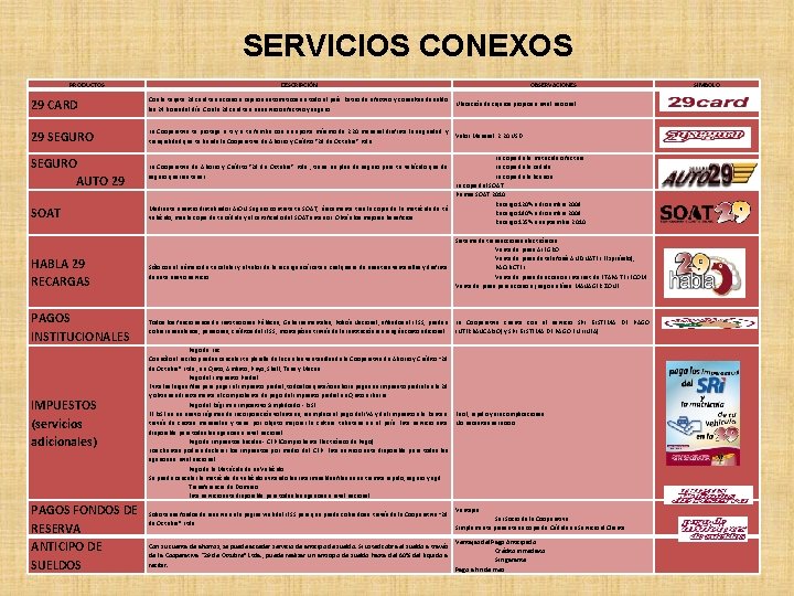 SERVICIOS CONEXOS PRODUCTOS DESCRIPCIÓN OBSERVACIONES 29 CARD Con la tarjeta 29 card ten acceso