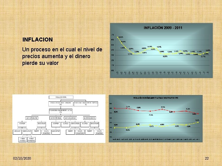 INFLACION Un proceso en el cual el nivel de precios aumenta y el dinero