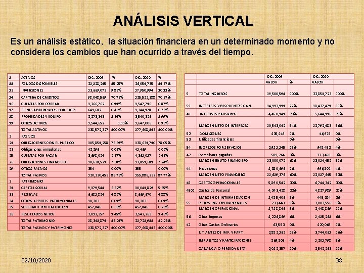 ANÁLISIS VERTICAL Es un análisis estático, la situación financiera en un determinado momento y