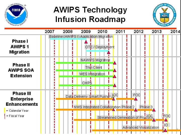 AWIPS Technology Infusion Roadmap 2007 2008 2009 2010 2011 2012 2013 2014 Baseline (AWIPS
