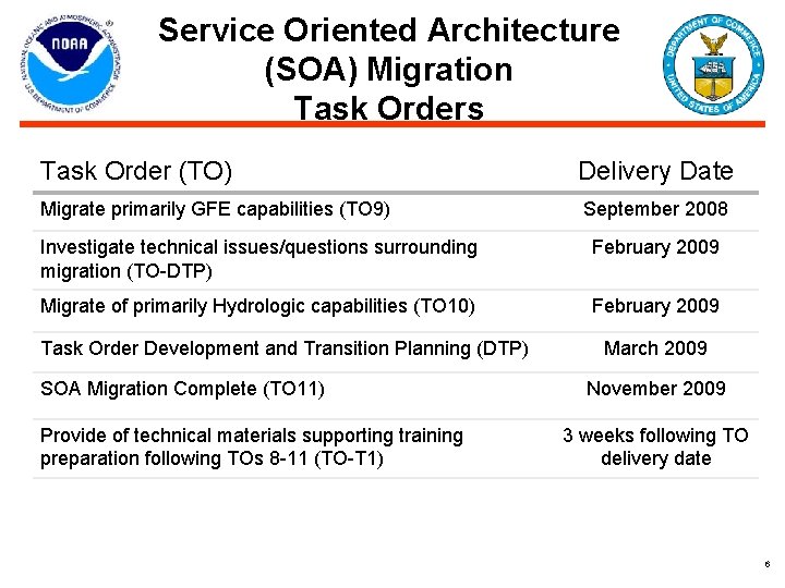 Service Oriented Architecture (SOA) Migration Task Orders Task Order (TO) Migrate primarily GFE capabilities