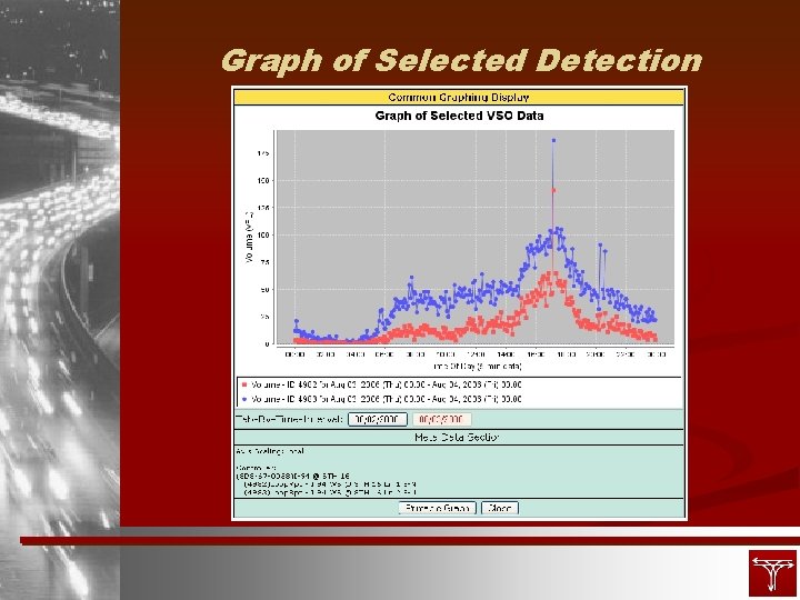 Graph of Selected Detection 