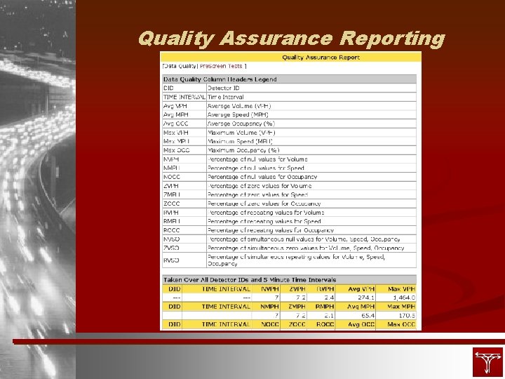 Quality Assurance Reporting 