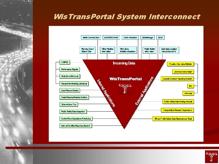 Wis. Trans. Portal System Interconnect 