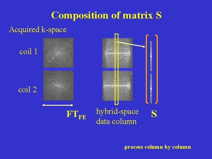 Composition of matrix S Acquired k-space coil 1 coil 2 FTFE hybrid-space data column