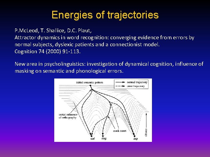 Energies of trajectories P. Mc. Leod, T. Shallice, D. C. Plaut, Attractor dynamics in