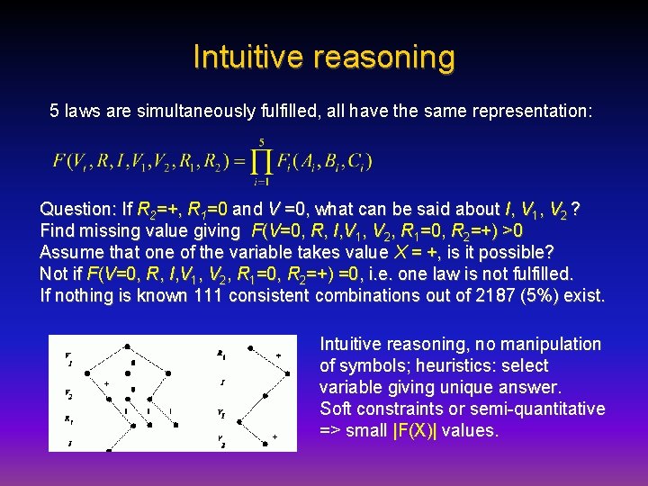 Intuitive reasoning 5 laws are simultaneously fulfilled, all have the same representation: Question: If