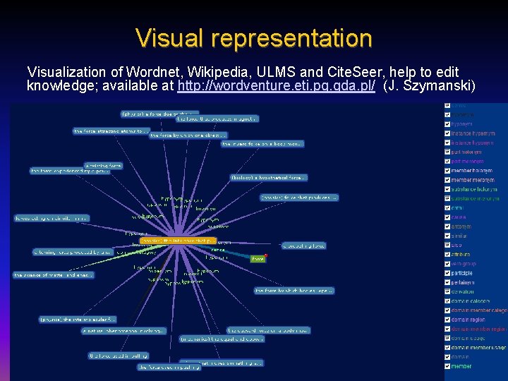 Visual representation Visualization of Wordnet, Wikipedia, ULMS and Cite. Seer, help to edit knowledge;