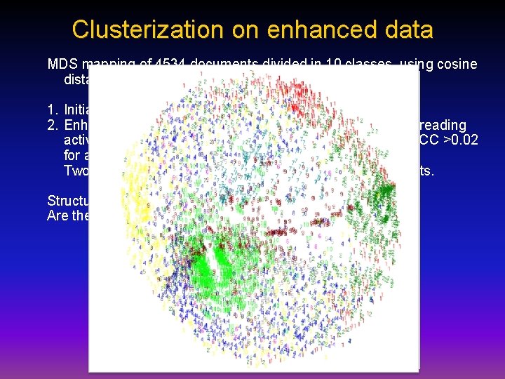 Clusterization on enhanced data MDS mapping of 4534 documents divided in 10 classes, using