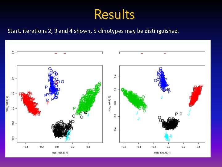 Results Start, iterations 2, 3 and 4 shown, 5 clinotypes may be distinguished. 