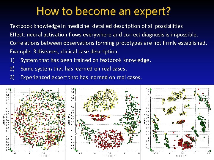 How to become an expert? Textbook knowledge in medicine: detailed description of all possibilities.