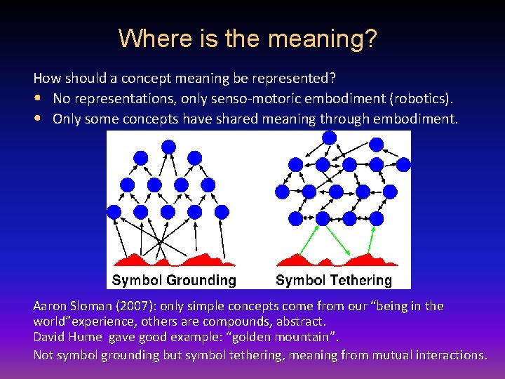 Where is the meaning? How should a concept meaning be represented? • No representations,