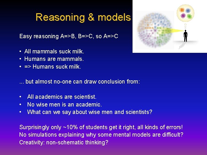 Reasoning & models Easy reasoning A=>B, B=>C, so A=>C • All mammals suck milk.