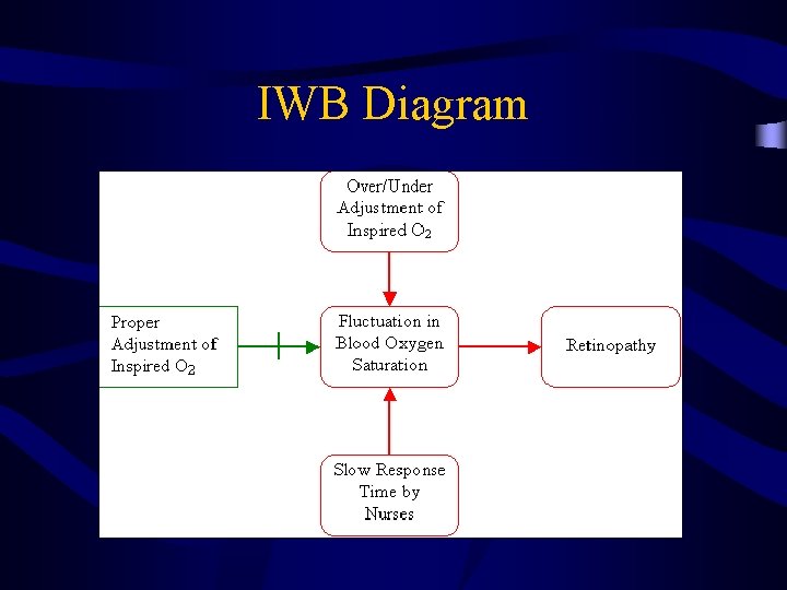 IWB Diagram 