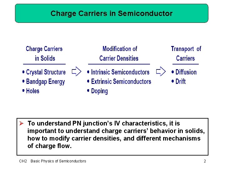 Charge Carriers in Semiconductor Ø To understand PN junction’s IV characteristics, it is important