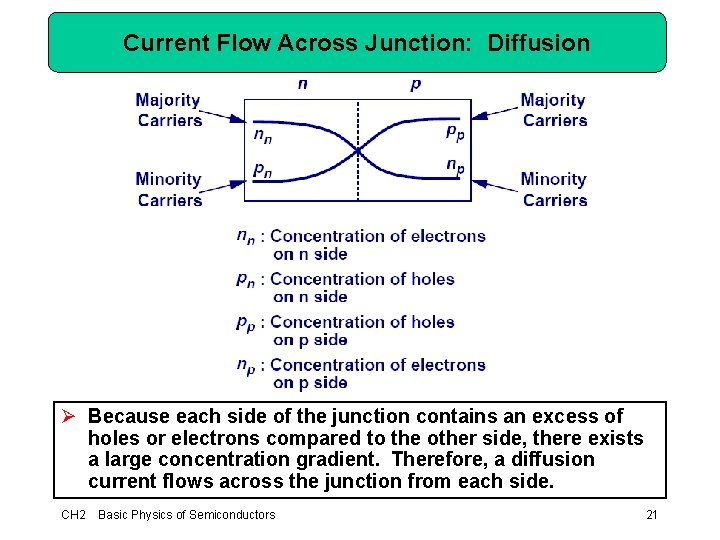 Current Flow Across Junction: Diffusion Ø Because each side of the junction contains an