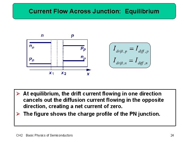 Current Flow Across Junction: Equilibrium Ø At equilibrium, the drift current flowing in one