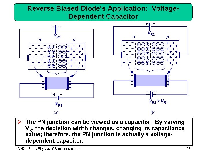 Reverse Biased Diode’s Application: Voltage. Dependent Capacitor Ø The PN junction can be viewed