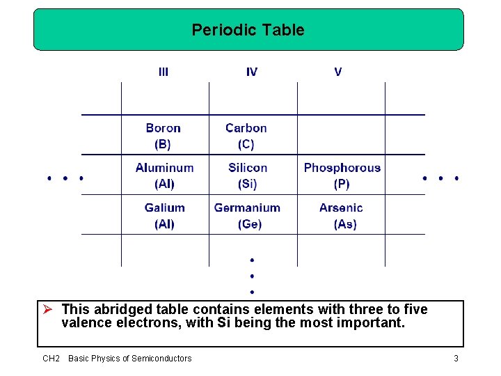 Periodic Table Ø This abridged table contains elements with three to five valence electrons,